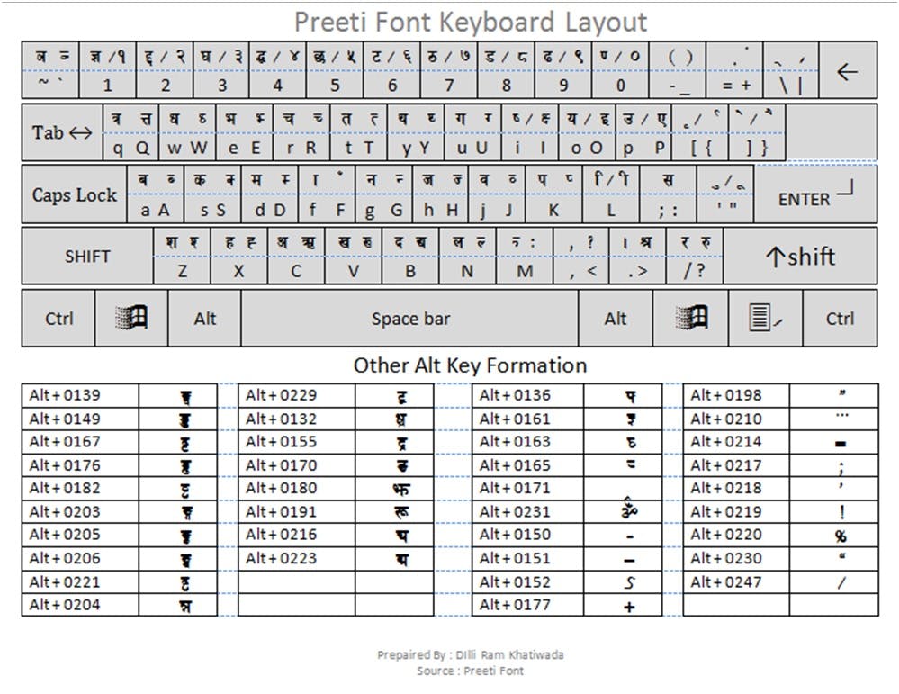 Preeti keyboard layout