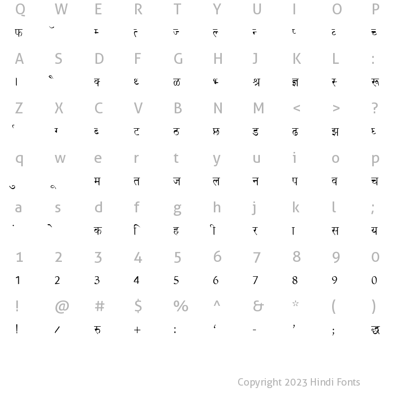 Richa font character mapping